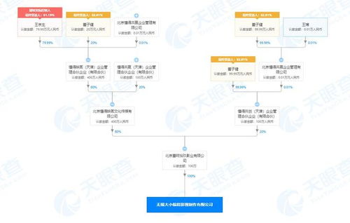 董子健全新布局 新設影視制作公司，深耕內容營銷策劃